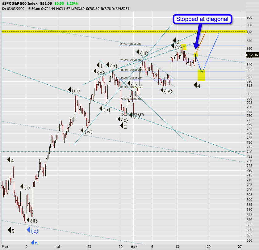 3 Defensive Plays For The Fiscal Cliff Fakeout