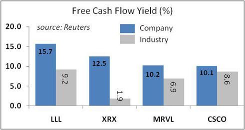 3 Dividend Stocks Boasting High Free Cash Flow Yields