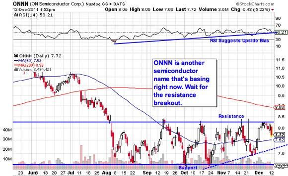 5 Bargain Stocks With High Free Cash Flow Yields Stockpickr! Your Source for Stock Ideas