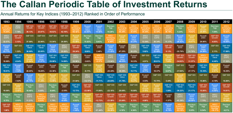 3 Essential Investment Rules from one of the Best Investors of All Time