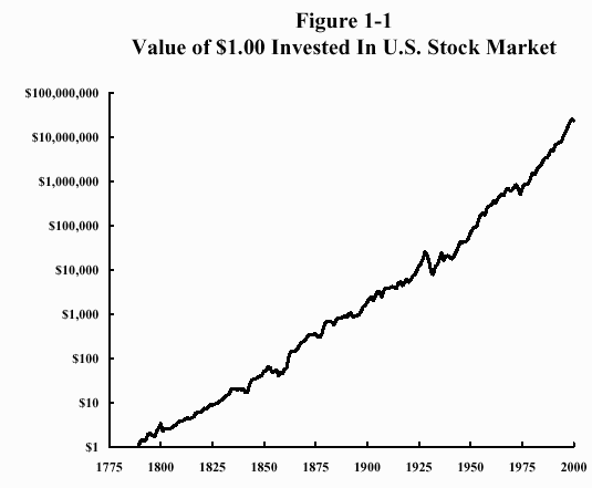 3 Essential Rules For New Investors