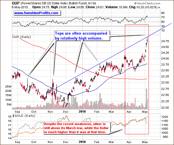 3 ETF Signals You May Use For Confirmation