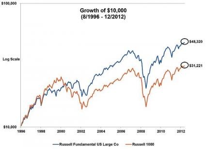 3 Excellent REIT ETFs You Should Not Ignore ETF News And Commentary