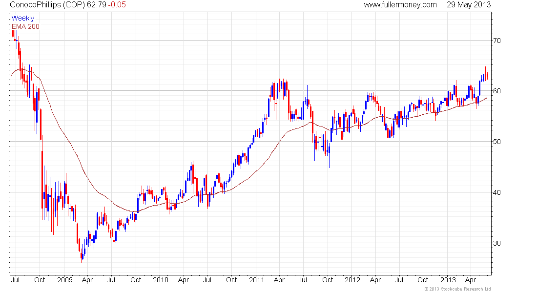 3 ETFs for Resurgent Refiners BP p l c (NYSE BP) ConocoPhillips (NYSE COP)