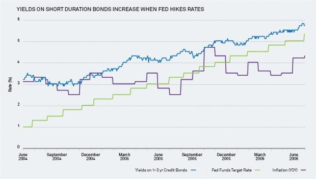 Shield Your Portfolio From Inflation For Real Returns_1 Shield Your Portfolio From Inflation For Real Returns_1