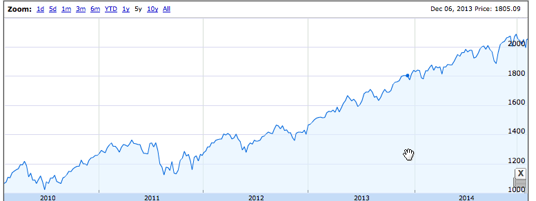 3 Exciting 3DPrinting Related Stocks