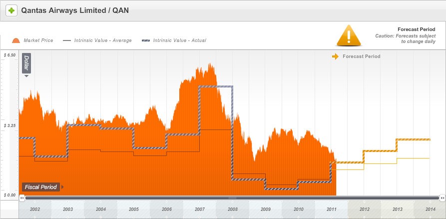 3 Factors For Buying Stocks Price Intrinsic Value Enterprise Value