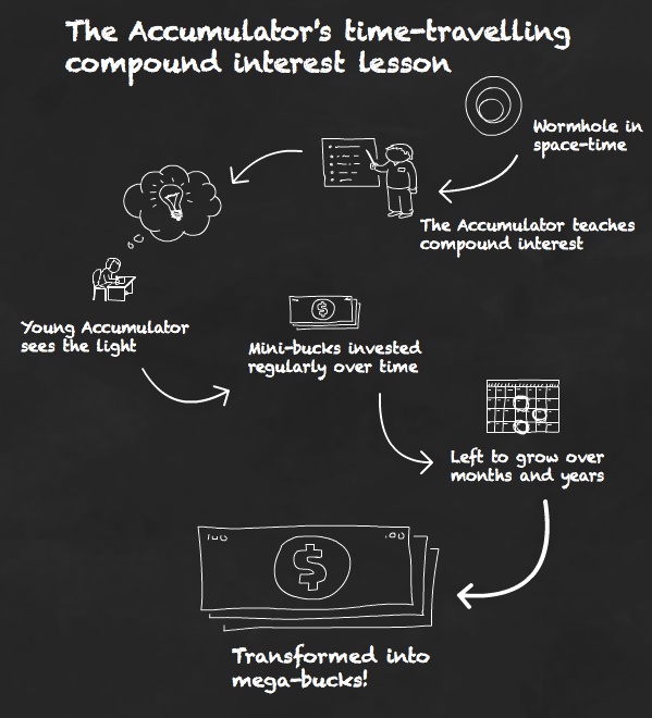 3 Fun Ways to Teach Kids Compound Interest