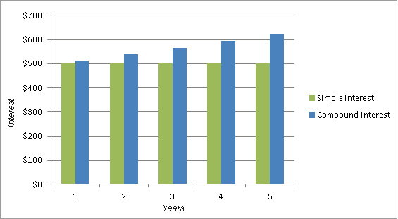 3 Fun Ways to Teach Kids Compound Interest