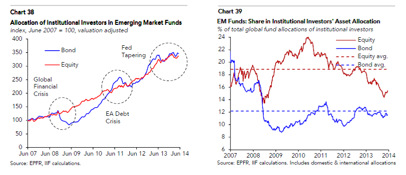 3 Funds for Investing in Frontier MarketsKiplinger