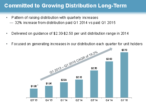 3 HighYield Dividend Stocks to Buy in February