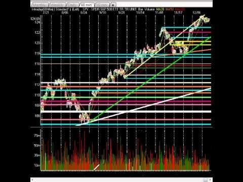 3 Interesting Energy Stocks to Buy Now (GPOR SD UPL)