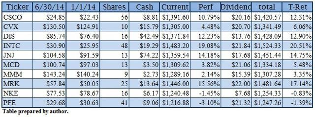 3 MidYear Portfolio Tune Up Tips For ETF Investors