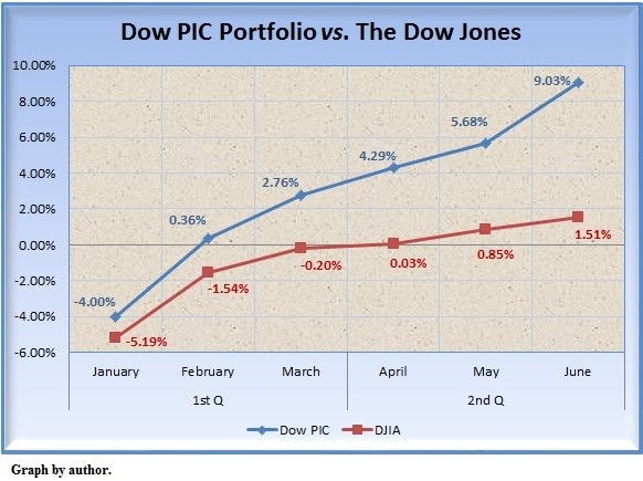 3 MidYear Portfolio Tune Up Tips For ETF Investors