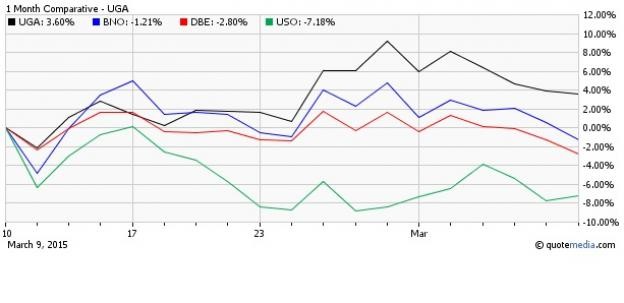 3 Mutual Funds to Buy in 2015 as Bull Run Continues Mutual Fund Commentary