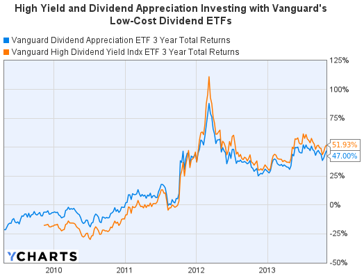 Pursuing Dividend Yield and Growth with Emerging Markets ETFs