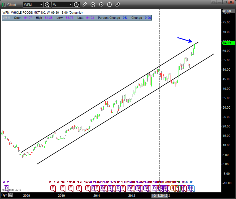 3 Overvalued Stocks Screaming Short!