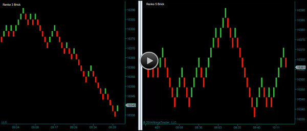 3 Practical Day Trading Indicators Trading Setups Review