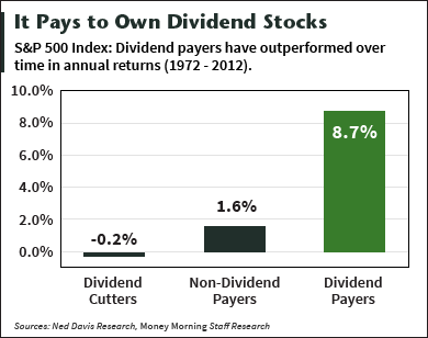 Five Tech Stocks That Pay Dividends Five Tech Stocks That Pay Dividends