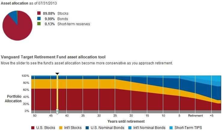 Retirement Mutual Fund Index Funds Retirement Mutual Fund Index Funds
