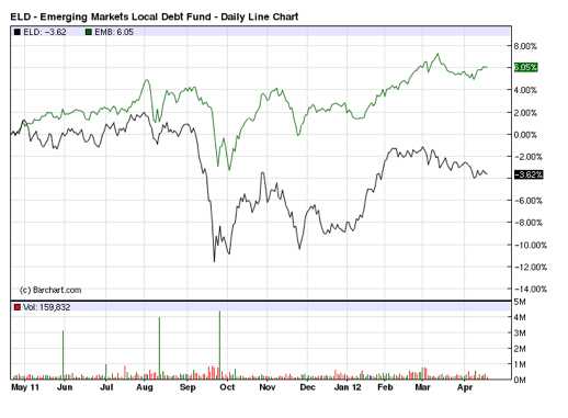 3 Reasons Top Earners Should Favor HighYield Muni ETFs