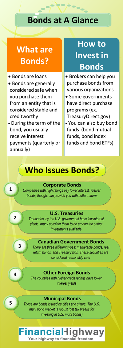 3 Reasons Why Municipal Bonds Could Be A Bad Investment RIght Now