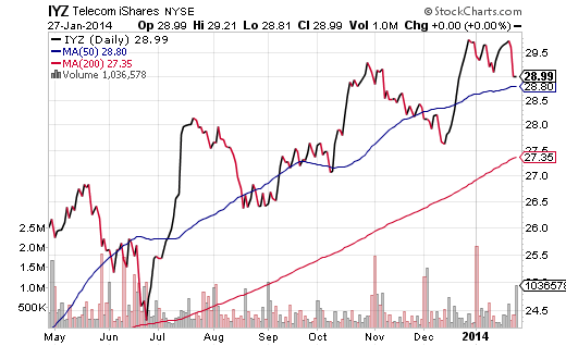 3 RiskOff Signs For ETF Investors