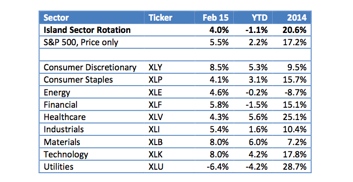 Read this before you invest in energy ETFs Smarter Investing