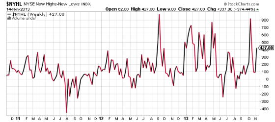 3 Sentiment Indicators ETF Investors Must Know