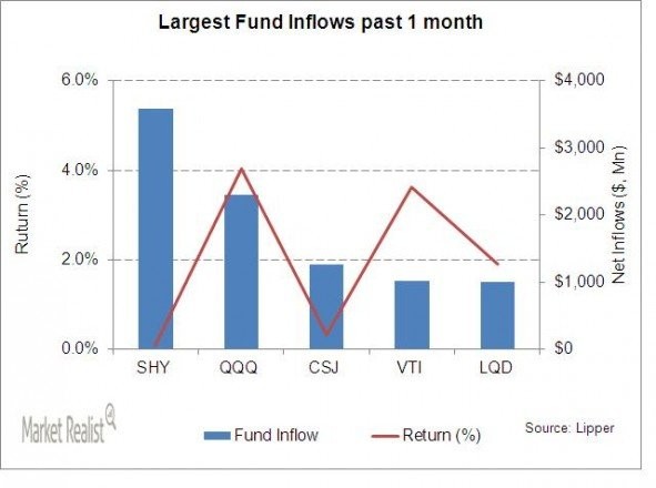 3 Sentiment Indicators ETF Investors Must Know