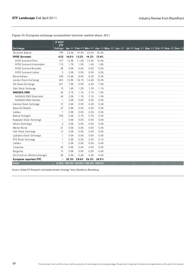 Poor SPIVA Scorecard Highlights Appeal of Index ETFs