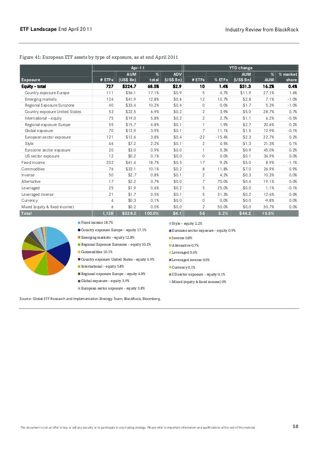 Source launches ETFs tracking the Merrill Lynch Factor Model strategy