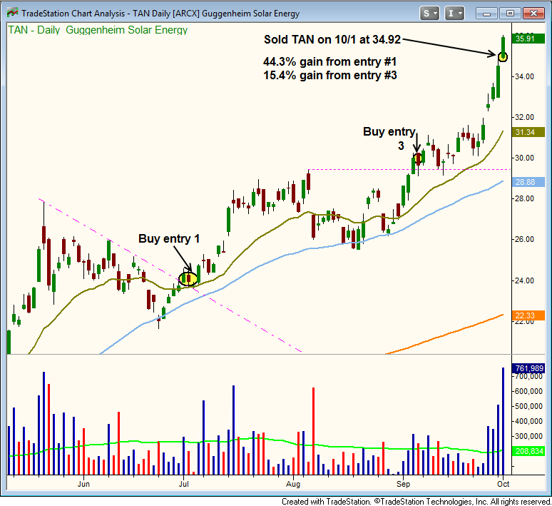 3 Steps To A Profitable ETF Portfolio