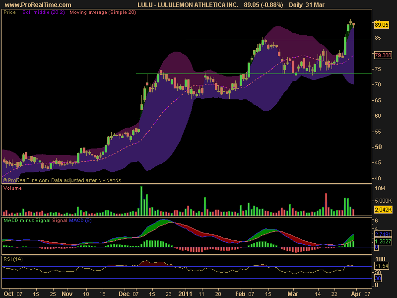 3 Stocks Near 52Week Lows Worth Buying (ARX LULU O)