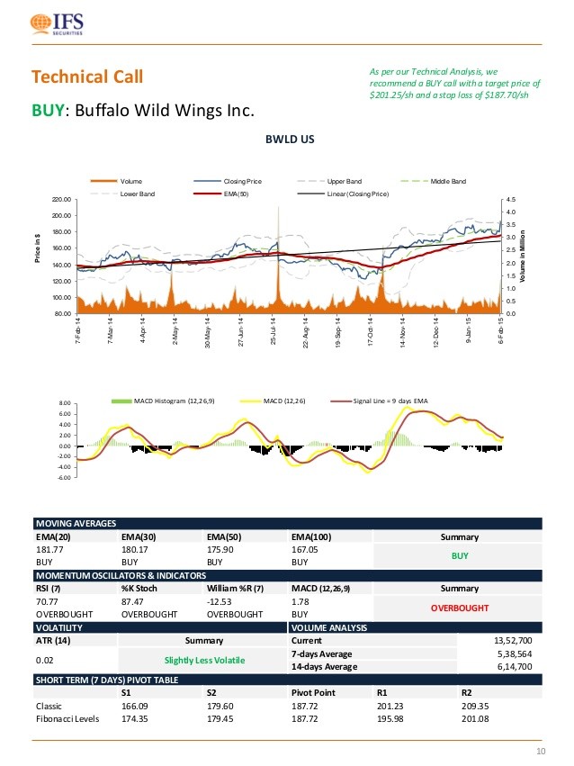 3 Stocks to Buy if the Fed Raises Rates in 2015 (ADP TRV WFC)