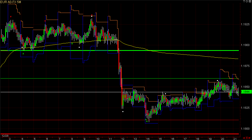 3 Technical Tools To Improve Your Trading