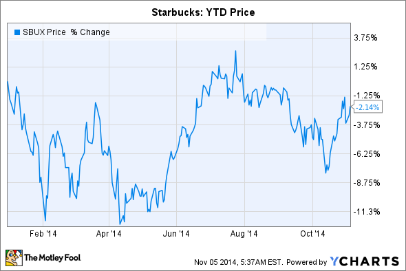 3 Things Investors Can Learn From Starbucks Earnings Call (SBUX)