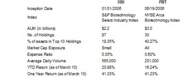 3 Top Ranked Europe ETFs to Buy Now ETF News And Commentary