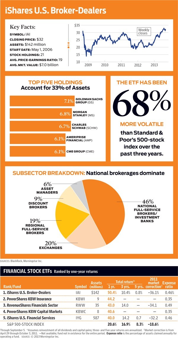 Big Bank Stocks Worth a BuyKiplinger