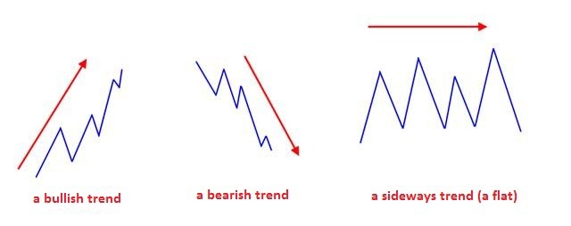 3 Types of Forex Analysis