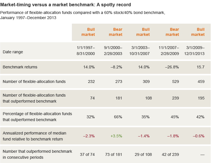 3 Types Of Indexing For ETF Success