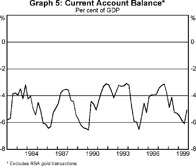 3 US Dollar Factors at the Forefront