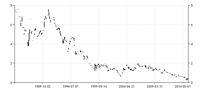 3 US Dollar Factors at the Forefront