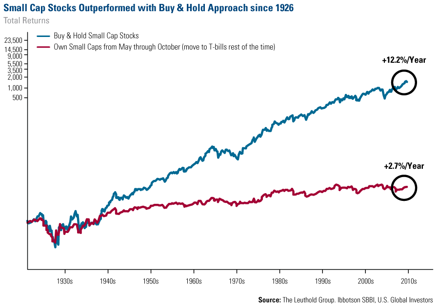 3 Value Stocks to Buy in the Emerging Small Cap Energy Sector