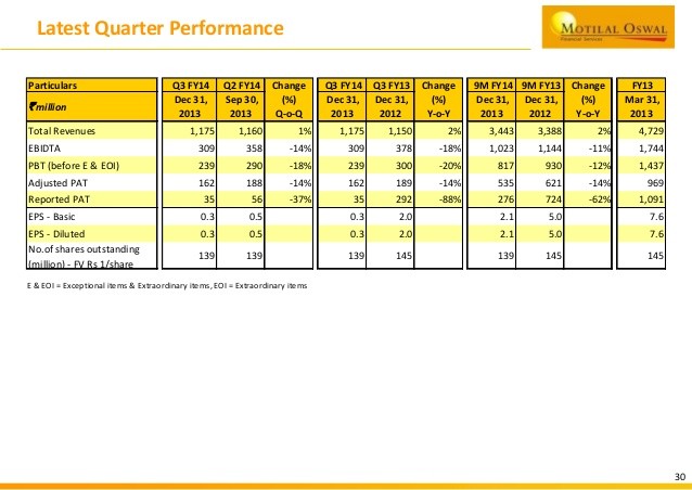 3 Ways To Increase Your Investment Performance Equity Shares Market Dhara Web Site