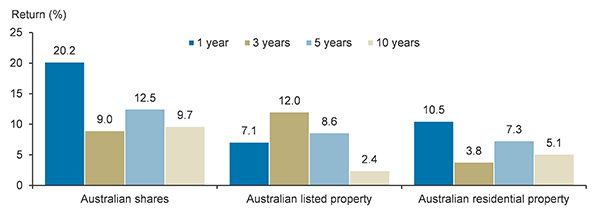 3 Ways to Increase Your Rental Return on a Residential Property