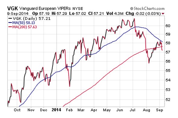 ETFs Here s What You Should Know