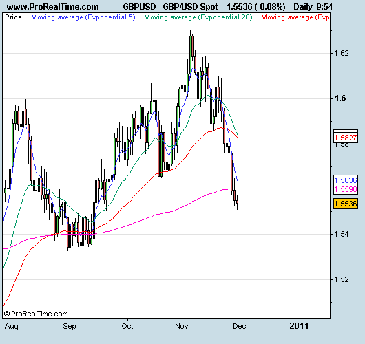 3 Ways to Trade Forex News 3 Ways to Trade Forex News