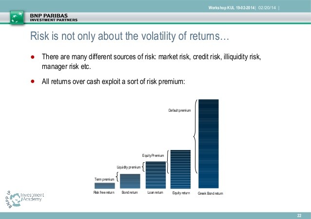 300 Club Volatility does not measure true risk