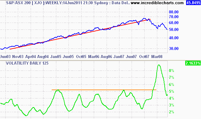 300 Club Volatility does not measure true risk